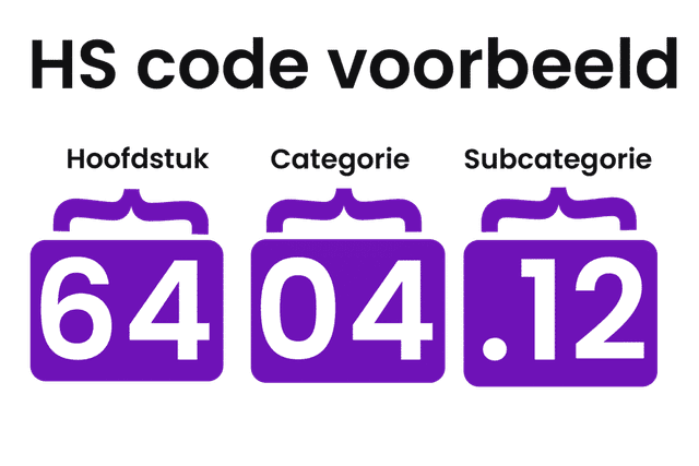 HS code opzoeken voorbeeld